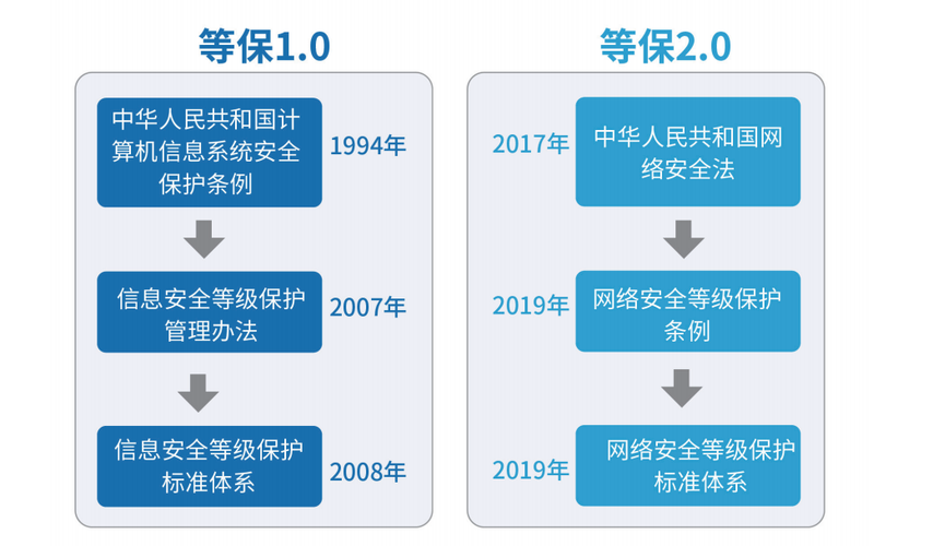 华为云EulerOS 2.0的等保2.0三级版镜像有何独特之处？插图4