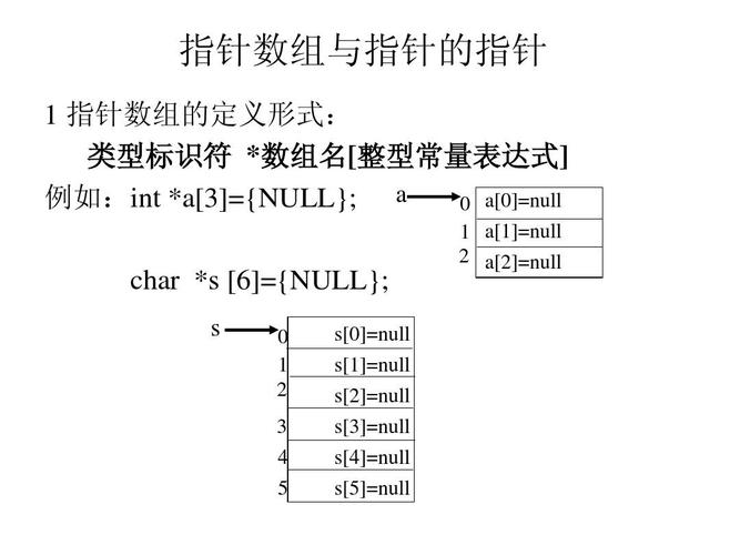 指针在C语言中扮演着怎样的角色？插图