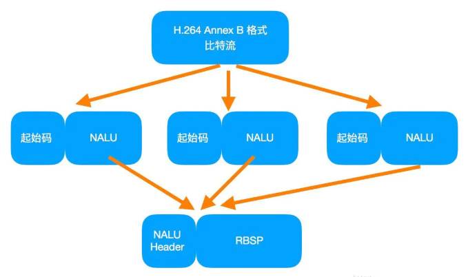 码流在数字世界中扮演什么角色？插图4