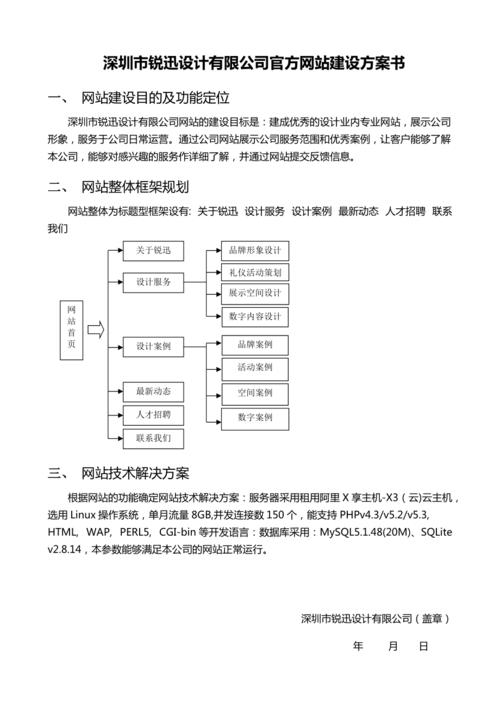 如何制定有效的地方门户网站建设方案并完成政府网站备案？插图2