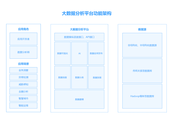 大数据分析，我们如何从海量数据中挖掘出有价值的信息？插图