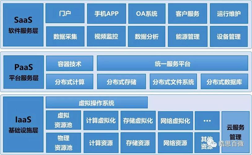 云计算的服务器是什么系统插图4