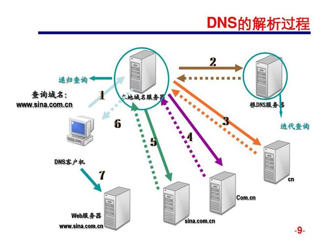 为什么需要在一个系统中部署两台服务器？插图4