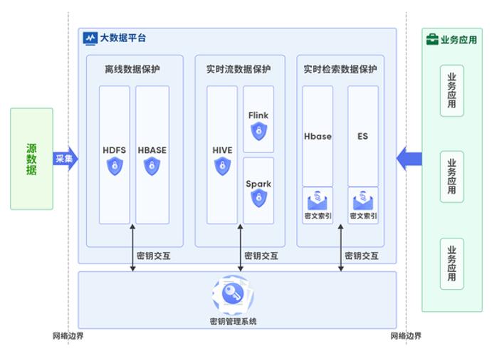 如何高效执行大量数据的加解密操作？插图2