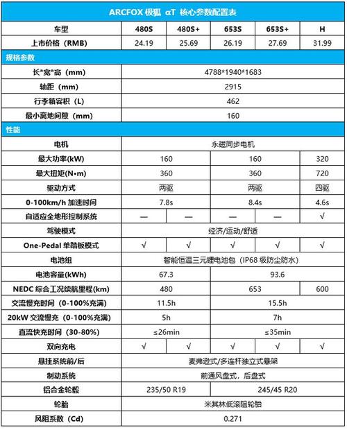 配置参数详解_配置详解插图