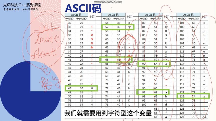 ascii码对照表，如何快速查找字符对应的编码？插图2