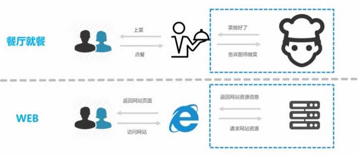 jsp是前端还是后端开发的插图2