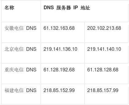 服务器地址有什么意思吗插图4