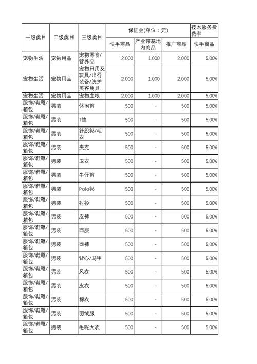 快手平台开店需要支付费用吗？插图2