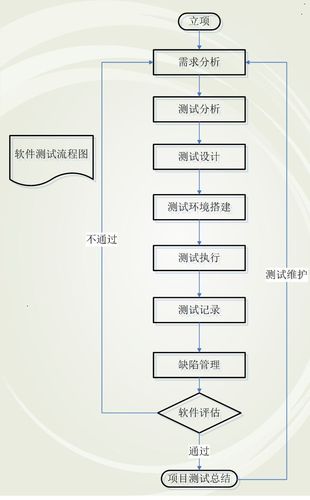 软件测试工作每天都需要做什么插图4