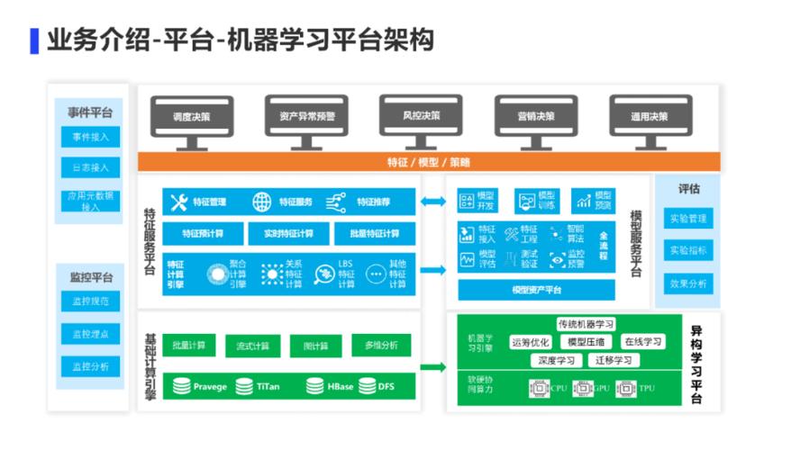 如何实现大数据挖掘和机器学习的端到端场景？插图4