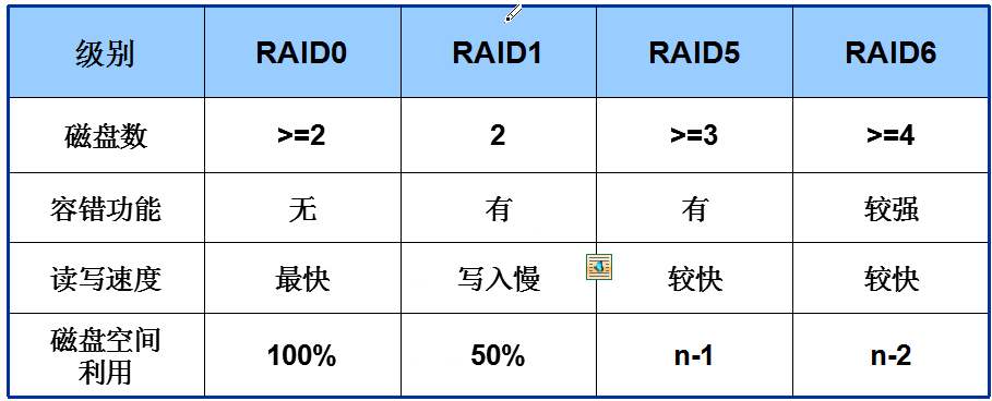 raid0与raid1，性能和数据保护的平衡点在哪里？插图