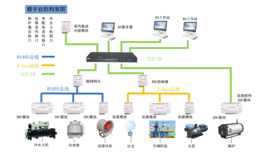 ba系统为什么要配备服务器插图4