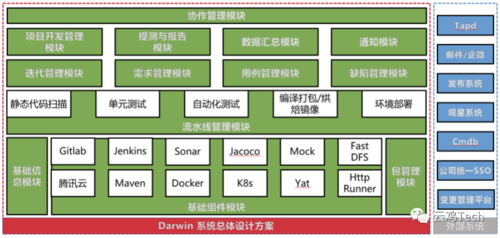 如何在PHP项目中实现持续集成？插图