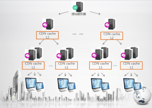 如何有效利用CDN加速提升网站的访问速度和性能？插图4