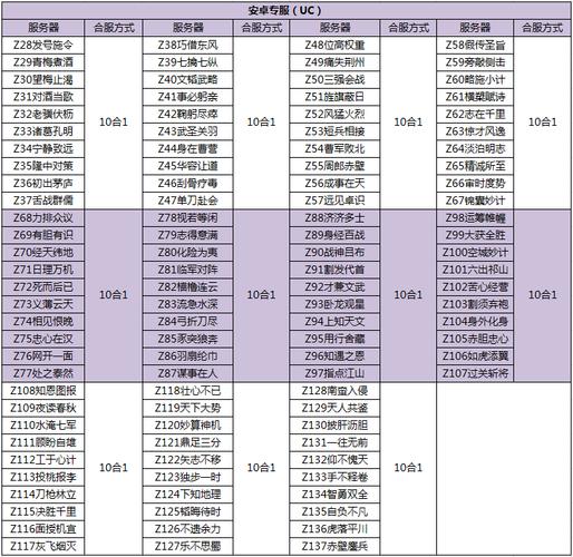 三国杀游戏服务器的8位代码究竟代表什么？插图