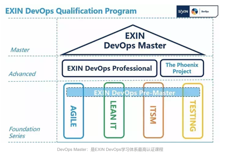 如何在DevOps实践中成为真正的大师？插图4