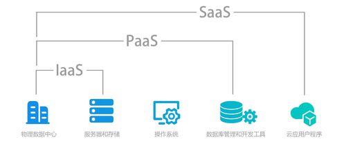 云计算的服务器模型有什么插图2