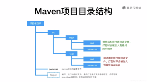 Maven的主要功能和应用场景是什么？插图2