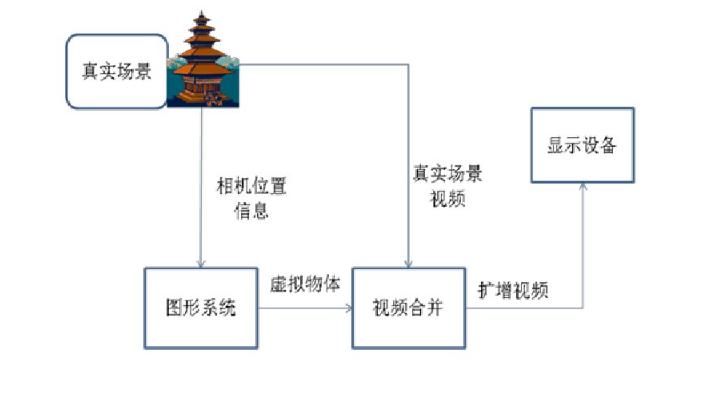 如何实现ar技术，探索增强现实的幕后原理与方法？插图2