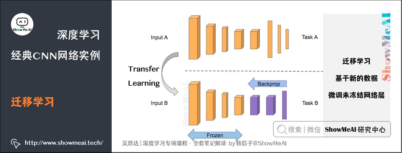 大数据如何助力迁移学习的发展？插图4