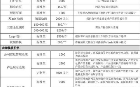 网站搭建成本大揭秘，究竟需要多少钱才能打造理想中的在线平台？