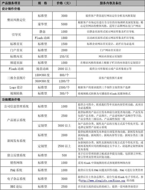 网站搭建成本大揭秘，究竟需要多少钱才能打造理想中的在线平台？插图