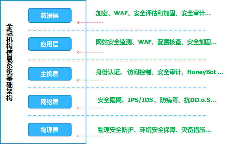 电商评论违规内容检测系统如何有效提升在线购物平台的安全性？插图