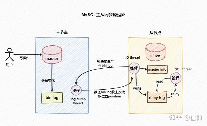 主从复制服务器指什么插图