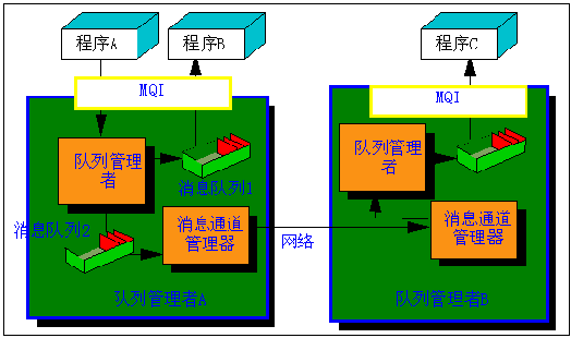 mq 服务器通道是什么意思插图2