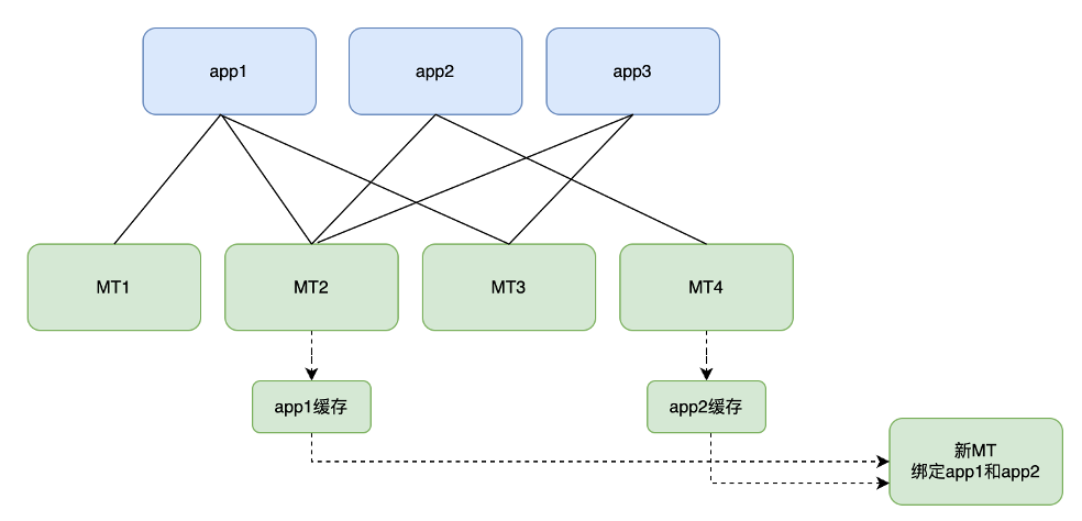 RocksDB 在 vivo 消息推送系统中的实践插图26