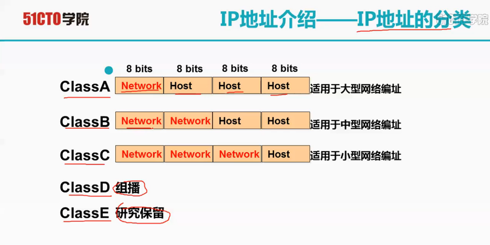 构建平台网站时需要哪些关键技术，以及如何保护网站IP地址免受攻击？插图2