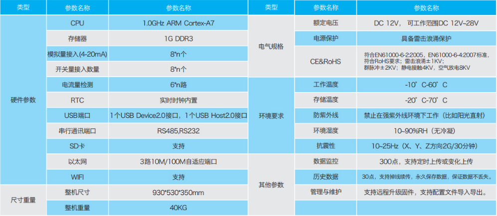 服务器 连接数什么意思插图