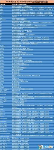 playbok和shell_键绑定和shell插图