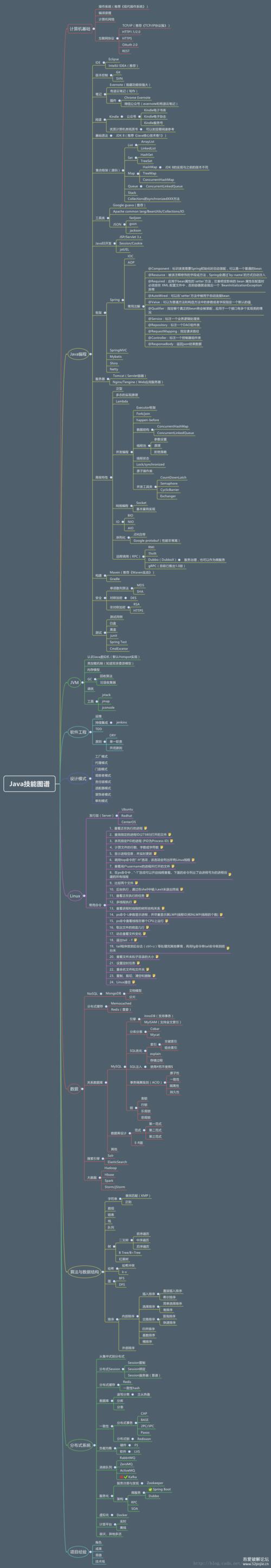 Java工程师必备技能清单，您掌握了哪些关键技术？插图
