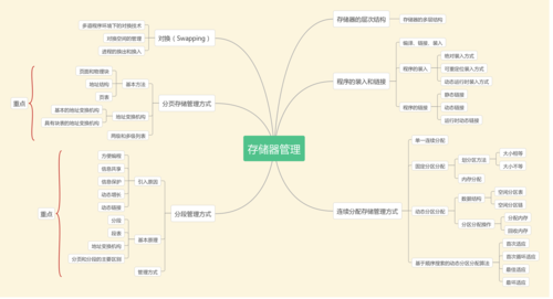 如何有效管理对象存储中的触发器策略？插图4