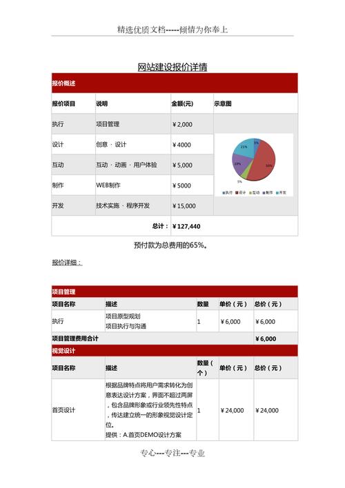 创建网站需要多少预算？插图4