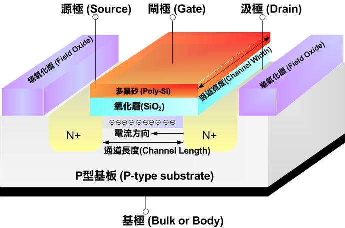 NMS的确切含义是什么？插图2