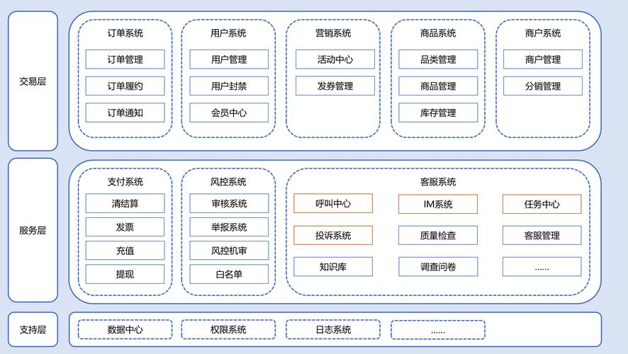 客户端服务器架构_产品架构插图4