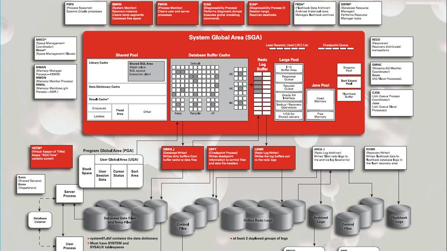 如何调整Oracle系统参数以避免等保sga采集失败或性能下降？插图2