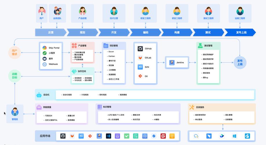 DevOps工具如何促进软件开发和运维的高效协同？插图4