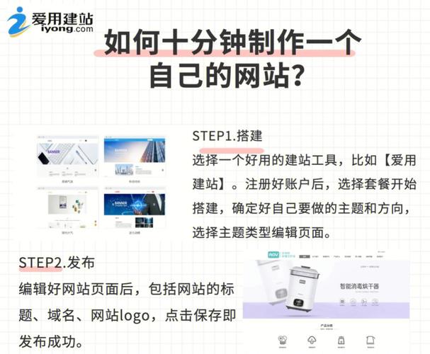 个人网站 建站_步骤四：搭建网站插图4