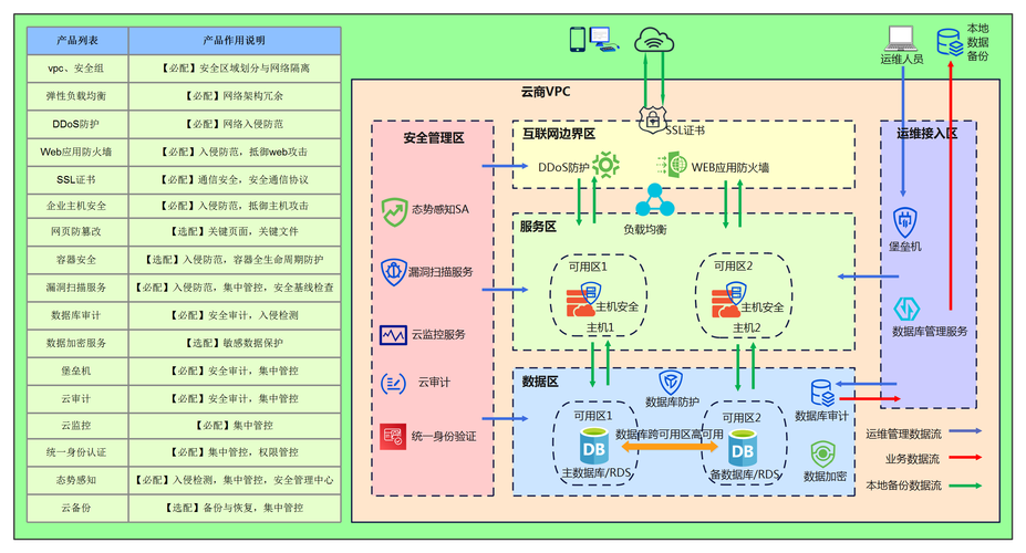 如何实现等保三级方案的快速部署？插图4