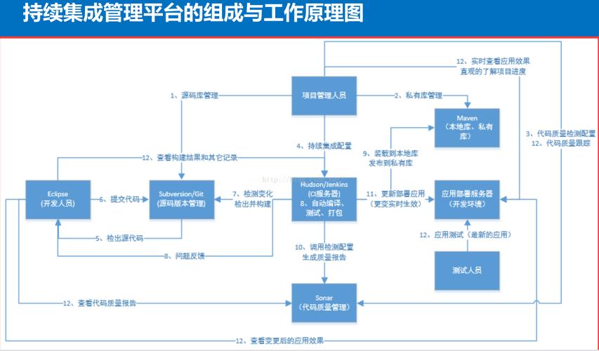 如何在PHP项目中实现持续集成？插图2