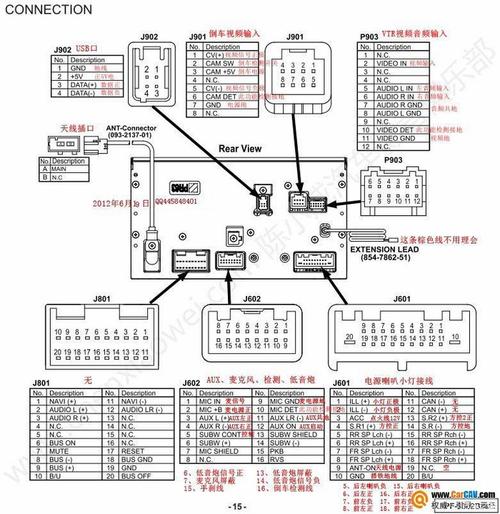 如何理解导航系统中的接口图解？插图4