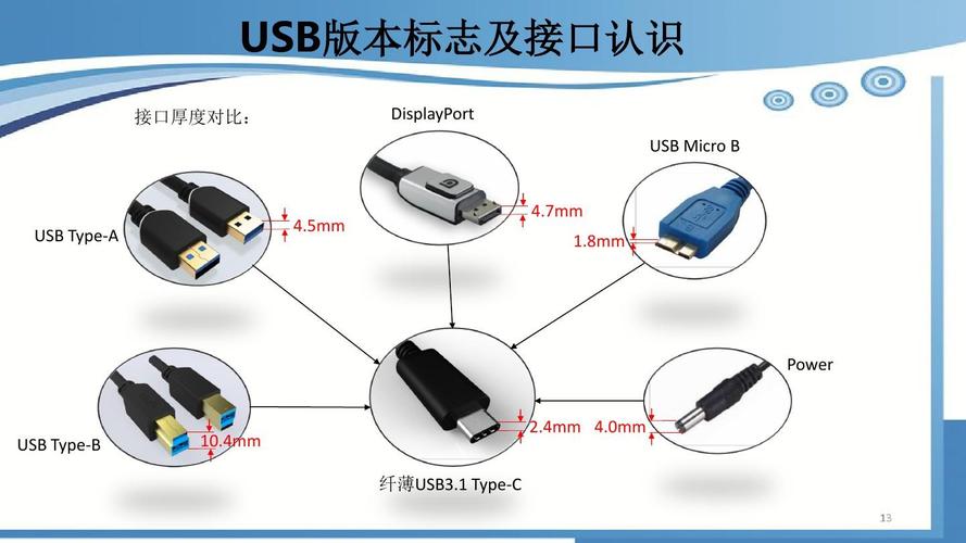 USB与U盘，两者有何区别？插图2