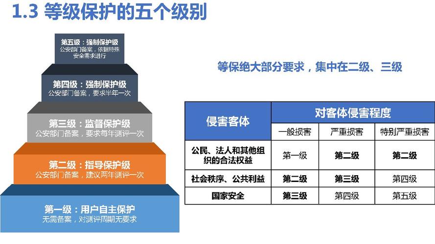 如何有效实施等保划分和区块划分以提升信息安全？插图