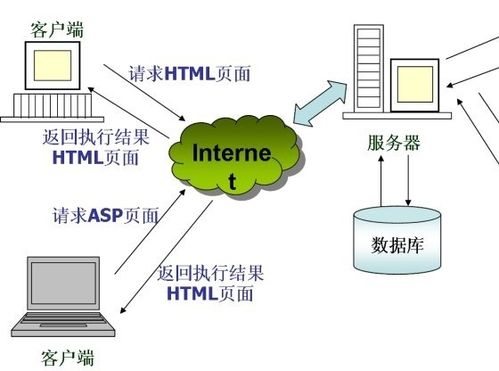 Web服务器与应用程序服务器，关键差异是什么？插图2