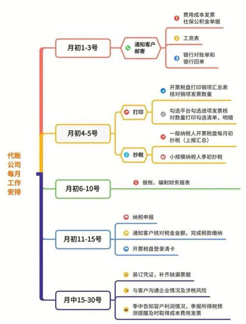 代账企业在管理账套时如何确保准确性和合规性？插图2