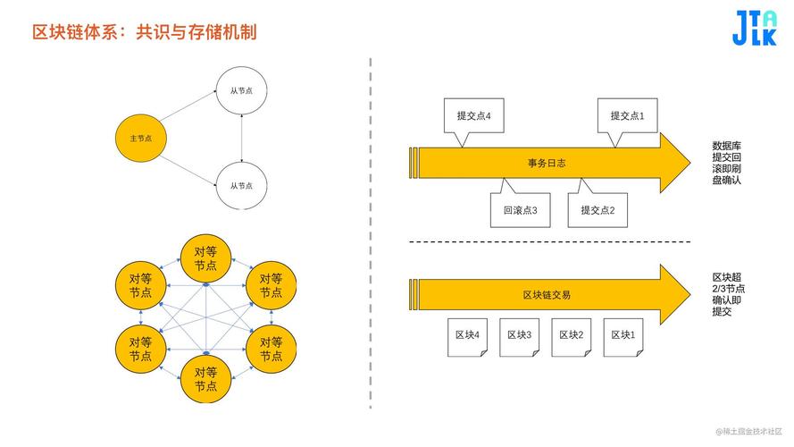 大数据与区块链技术如何共同推动大容量数据库的发展？插图4